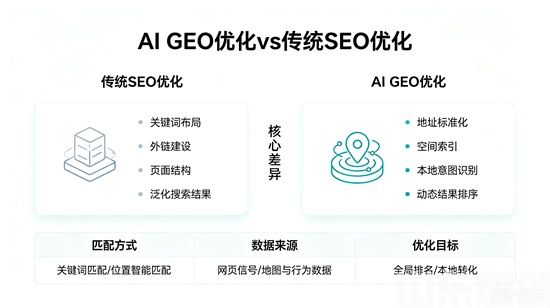 济南做GEO优化，哪家公司比较靠谱正规