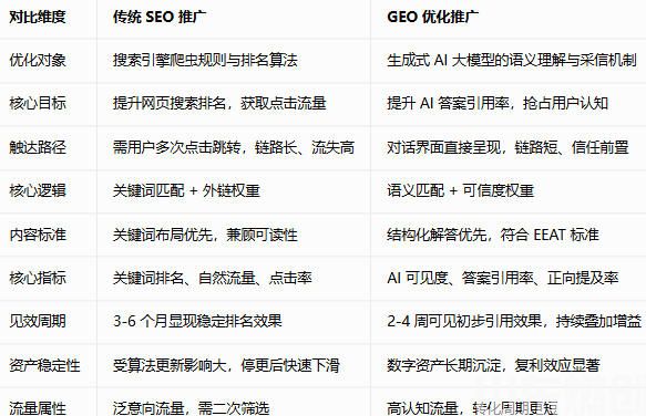 山东燃创GEO优化.jpg