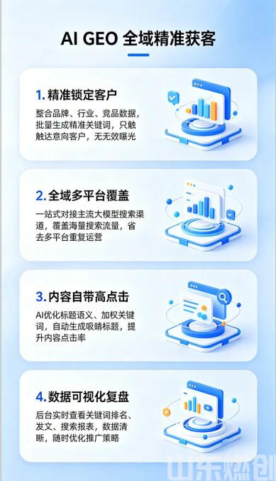 济南GEO优化