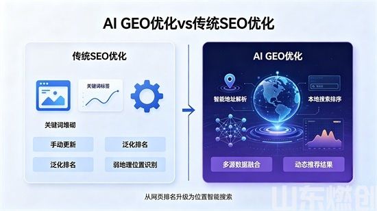 从成本项到资产项:GEO 优化如何构建企业长期收入护城河